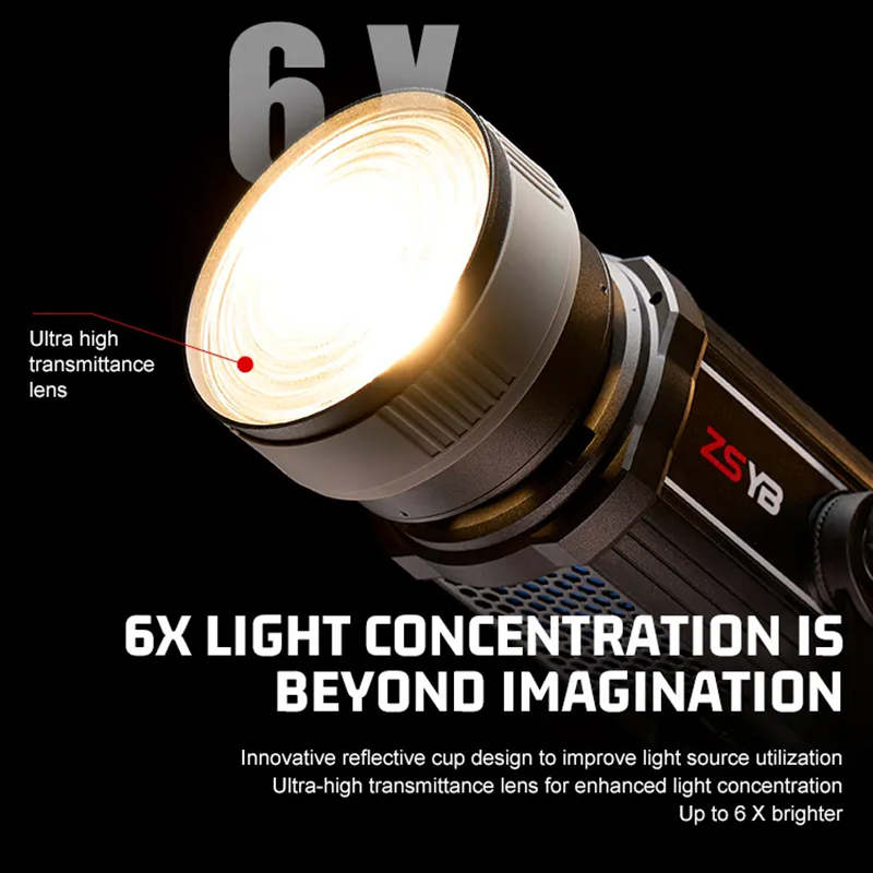 Lente Fresnel com Foco Ajustáv - Photography Zoom avaliação e preço