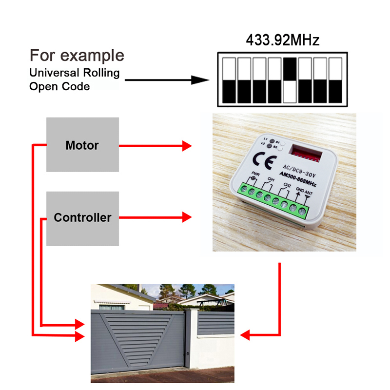 Receptor universal de controle - Remote Shutter Release avaliação e preço