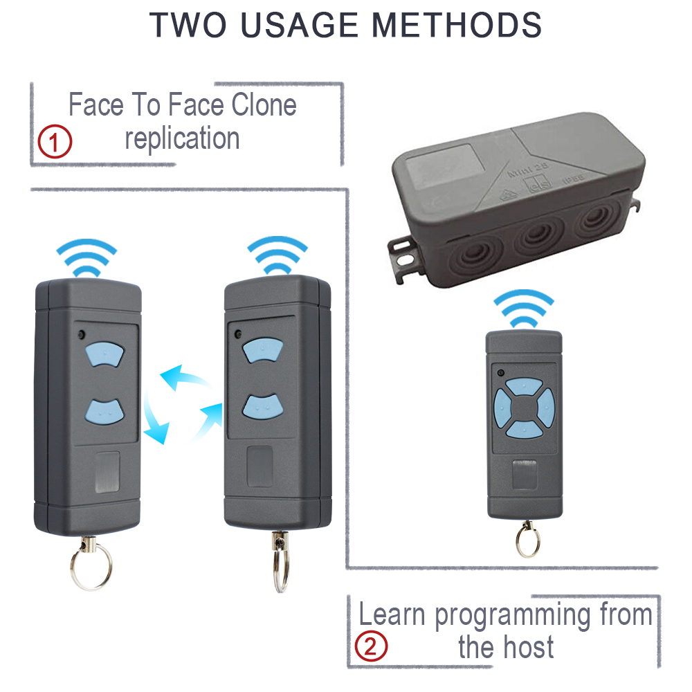 Controle Remoto 868 MHz HSM4 H - Remote Shutter Release avaliação e preço