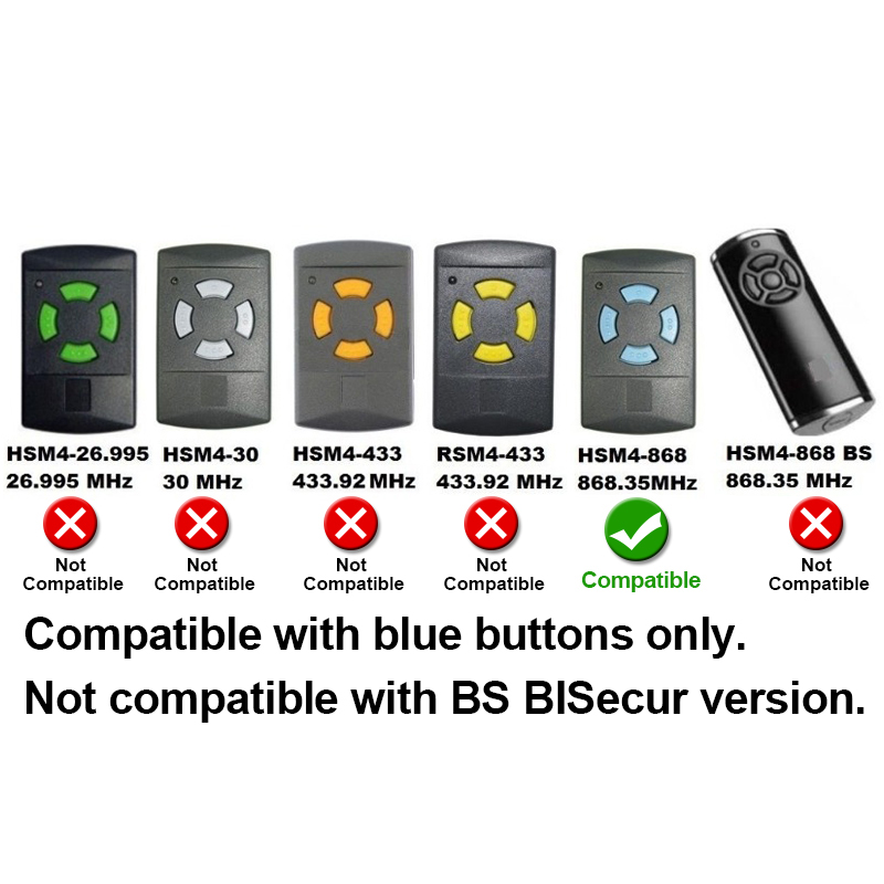 Controle Remoto 868 MHz HSM4 H - Remote Shutter Release avaliação e preço